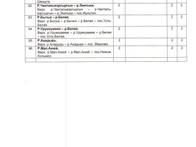 Водные маршруты Якутии