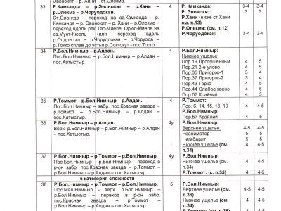 Водные маршруты Якутии