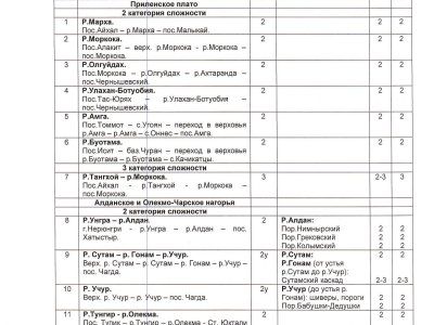 Водные маршруты Якутии