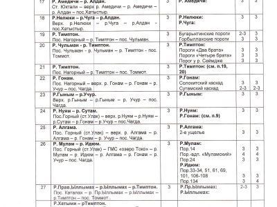 Водные маршруты Якутии