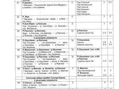 Водные маршруты Якутии